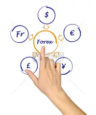 如何在XM中国官网安全交易？